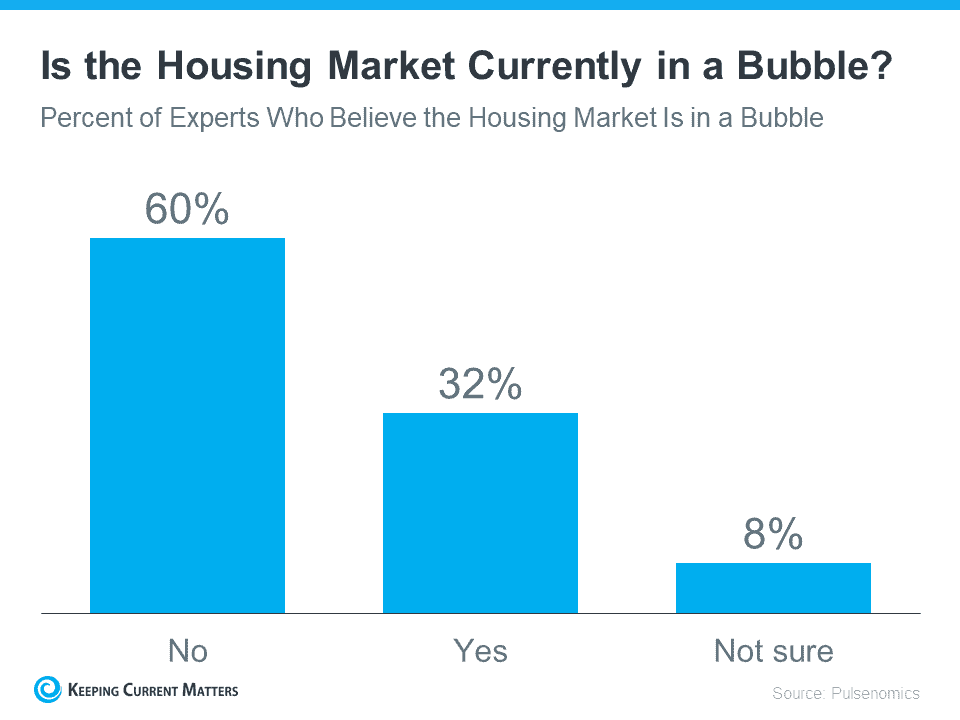 Two Reasons Why Today’s Housing Market Isn’t a Bubble