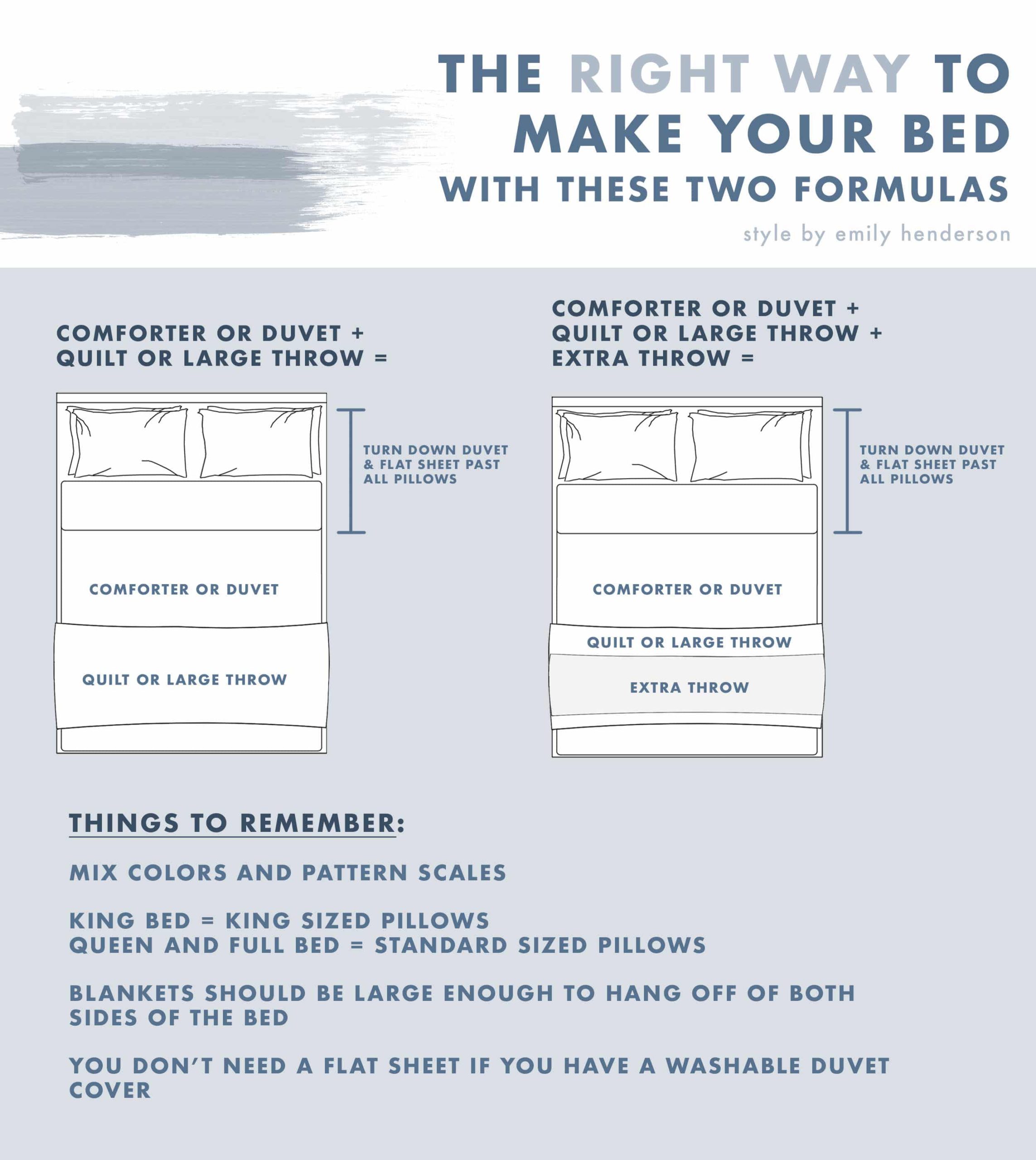 Emily Henderson How To Make A Bed Bedding Rules 1