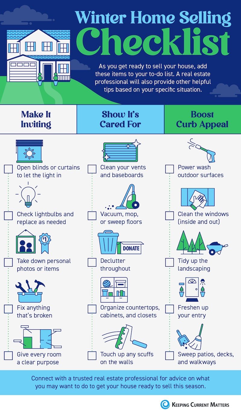 Winter Home Selling Checklist [INFOGRAPHIC] | Keeping Current Matters